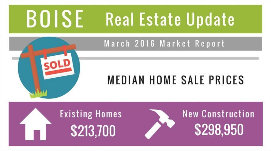 Boise Real Estate Market Update Mar 16